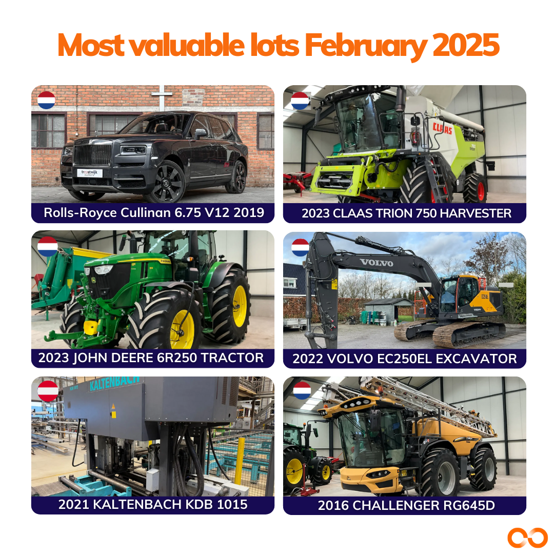MOST VALUABLE LOTS OVERVIEW.png