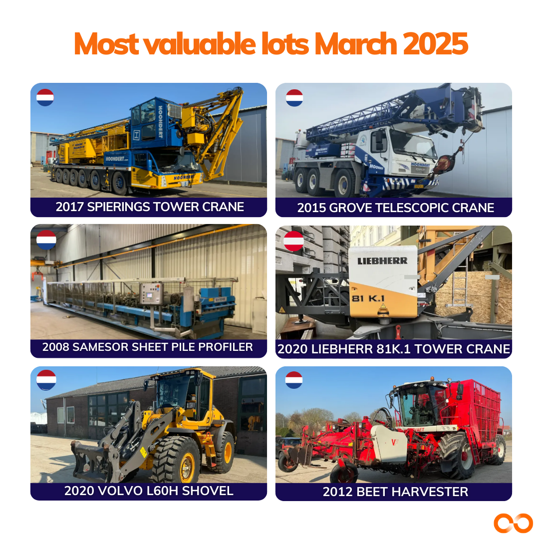 MOST VALUABLE LOTS OVERVIEW.png